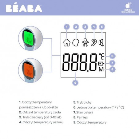Termometr elektroniczny bezdotykowy Thermospeed - Beaba