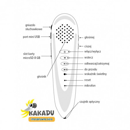 Mówiące pióro KAKADU