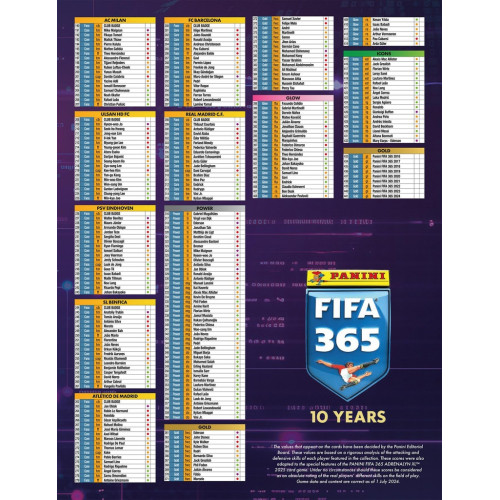 Karty Piłkarskie Premium Gold FIFA 365 2025 ADRENALYN XL PANINI blister