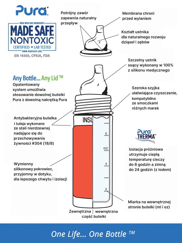 Pura termobutelka z ustnikiem 260 ml niebieska Pura Kiki
