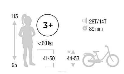 Rower 12 cali z bagażnikiem i koszykiem Puky Youke retro rose 4126