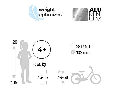 Rower dziecięcy z bagażnikiem PUKY YOUKE 16' breezy blue