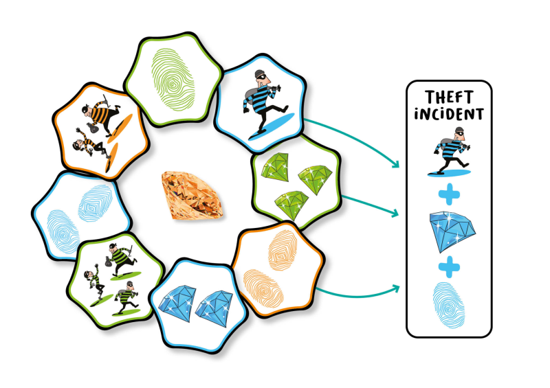 Gra RĘCE DO GÓRY! Hands Up FLEXIQ