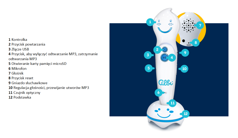 Mówiące pióro Albik, ładowarka i naklejki Czytaj z Albikiem
