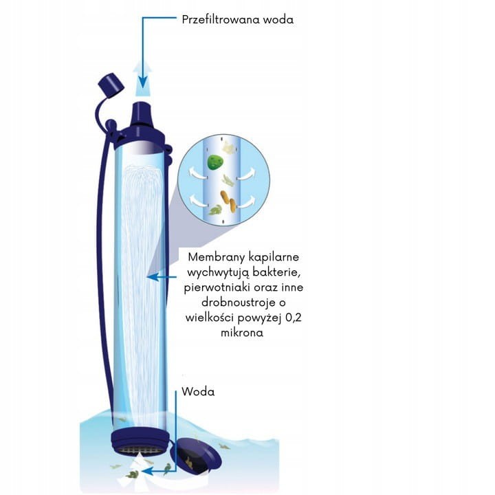 Słomka Życia Filtr do Wody Niebieski 3 szt. - LifeStraw