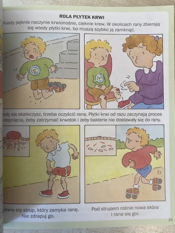 Świat w obrazkach. Ludzkie ciało