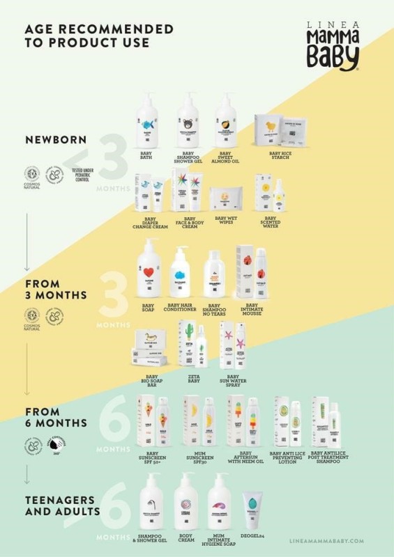 Filtr przeciwsłoneczny Sole Baby SPF 50+ Eco Reef - Linea MammaBaby