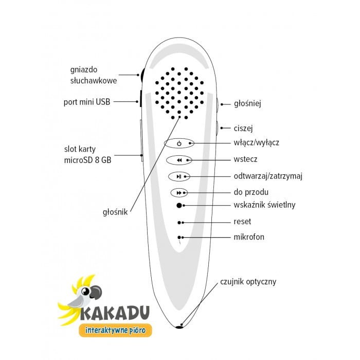 Mówiące pióro KAKADU