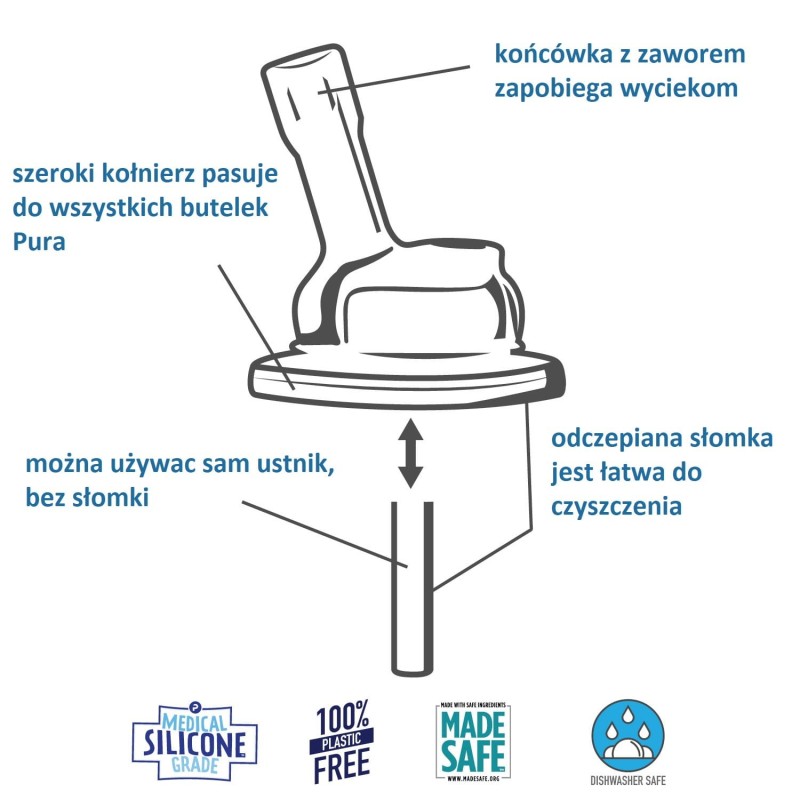 Ustnik ze Słomką do Termobutelki - Pura