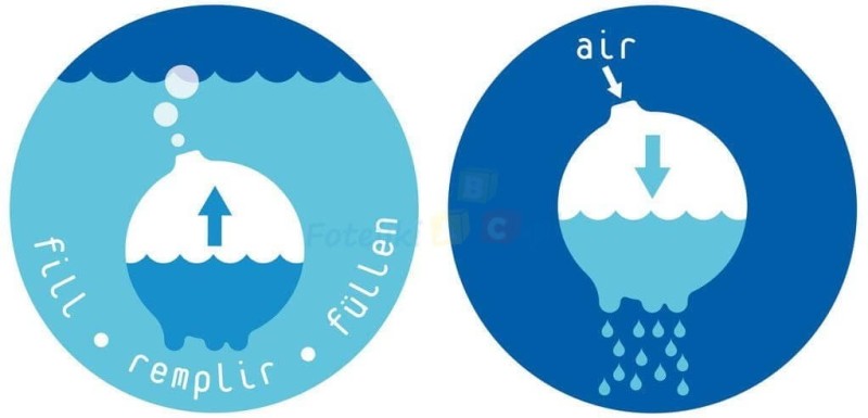 Plui Rainball deszczownica niebieska - Moluk