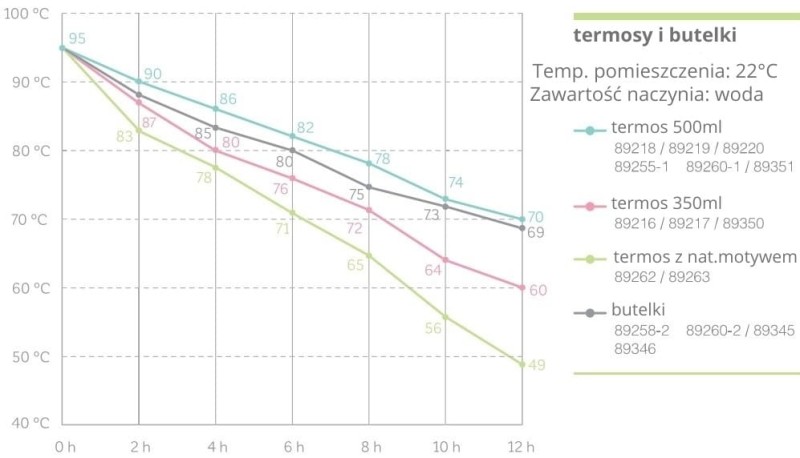 Termos stalowy temp. do 12 godz. 350 ml Rose - Miniland
