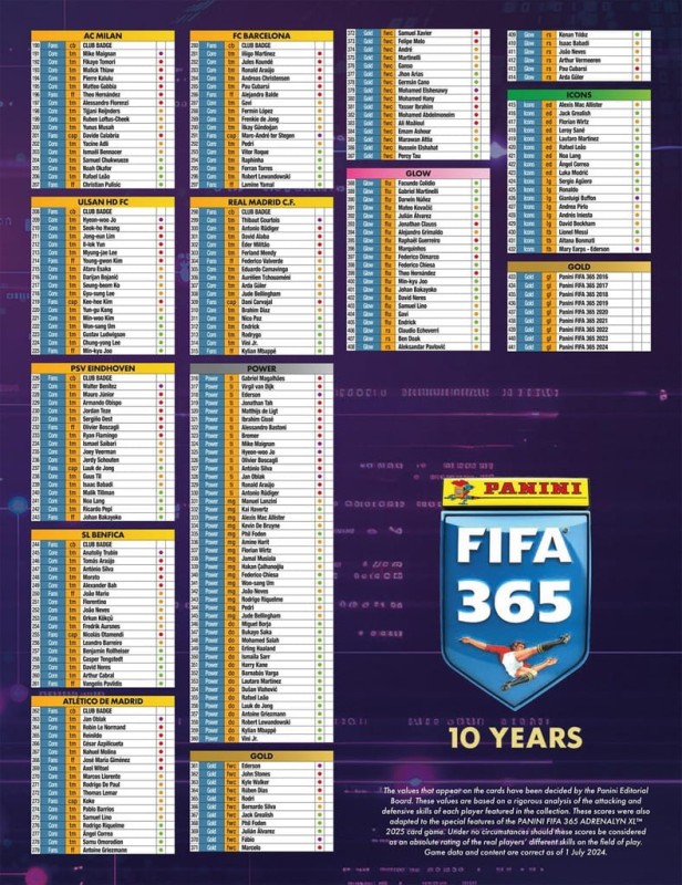 Duża Puszka 9 Saszetek 3 Karty Limited Piłkarskie FIFA 365 2025 ADRENALYN XL PANINI