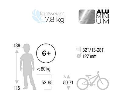 Rower dziecięcy Puky LS-PRO 20-7 z przerzutkami Ash Blue