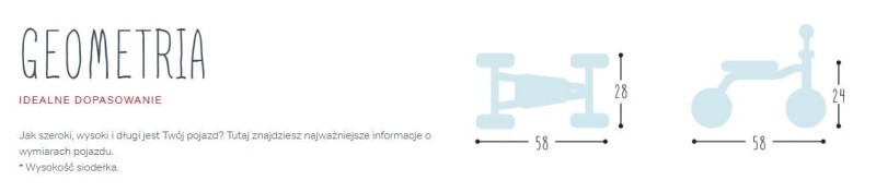 PUKY WUTSCH BUNDLE Rowerek Biegowy Dla Dziecka 1,5+ Jeździk Racoon - Panda