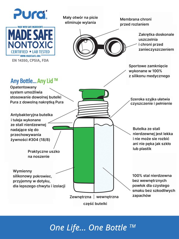 Pura-butelka-ze-stali-nierdzewnej-sportowe-zamkniecie-550ml_wlasciwosci.jpg