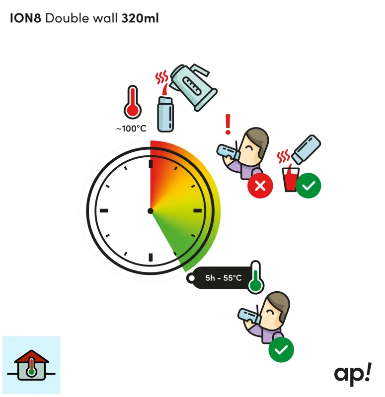 320ml-jak-szybko-stygnie-w-temperaturze-pokojowej.webp