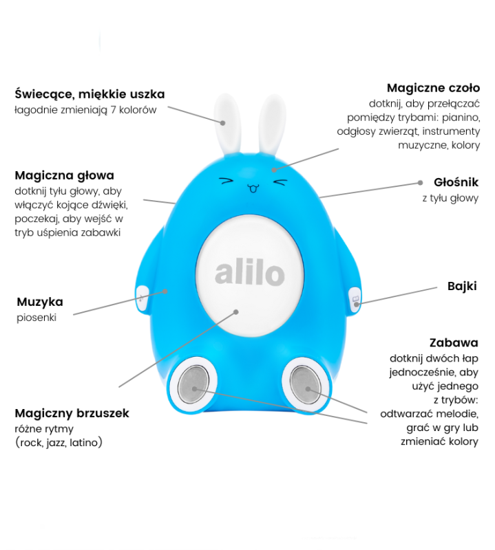 Alilo Króliczek Happy Bunny niebieski